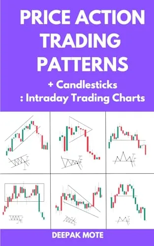 Price Action Trading Patterns + Candlesticks: Intraday Trading Charts