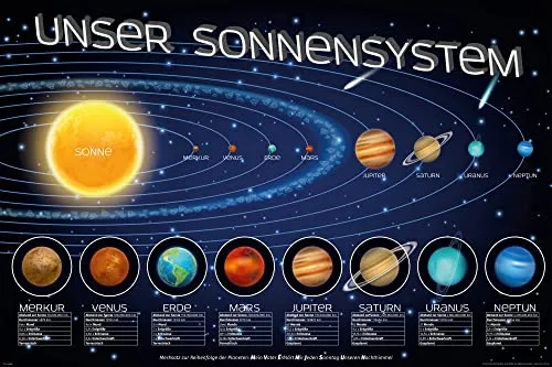 empireposter Educational - Bildung - Unser Sonnensystem - Poster - Größe 91,5x61 cm