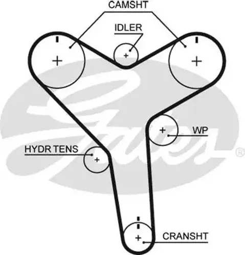 Gates Zahnriemen PowerGrip T271 - Autoteile - Hochwertiger Zahnriemen für optimale Leistung und Langlebigkeit im Fahrzeugbetrieb.