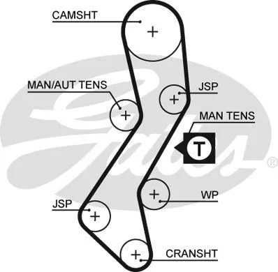 Gates Zahnriemensatz PowerGrip K025451XS - Autoteile, zuverlässige Performance und lange Lebensdauer für optimale Motorleistung