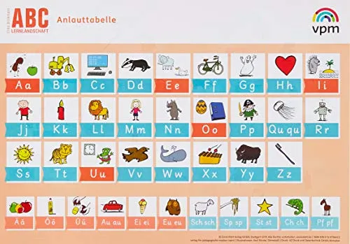 ABC-Lernlandschaft 1/2: Anlauttabelle Grundschrift (10er-Set), DIN A4 Klasse 1/2 (ABC-Lernlandschaft. Ausgabe ab 2019)