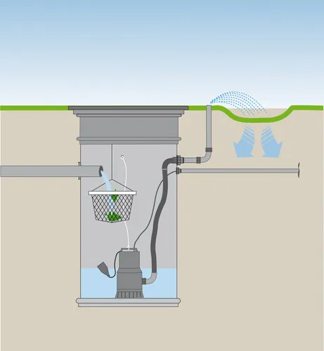 Rewatec Hebeanlage begehbar + VS20 - Unterirdischer Wassertank mit begehbarem Design, ideal zur effektiven Regenwassernutzung und Platzersparnis im Garten.