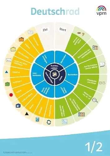 Deutschrad 1/2: Poster Klasse 1/2 (Deutschrad. Ausgabe ab 2018)