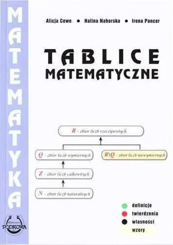 Tablice Matematyczne BR PODKOWA & ALICJA CEWE HALINA NAHORSKA IRENA PANCER