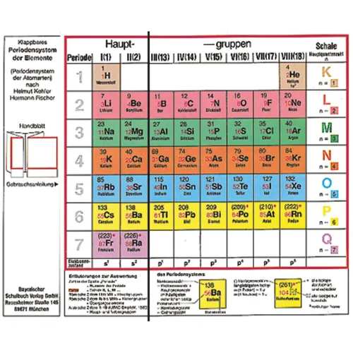 Oldenbourg Schulbuchverl. Klappbares Periodensystem der Elemente: Periodensystem der Atomarten (Helmut Kohler, Hermann Fischer, 2019) (40474569)