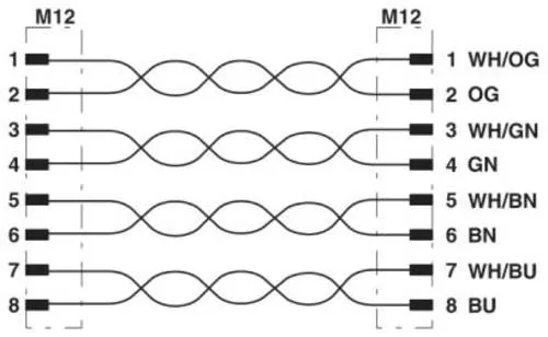 Netzwerkkabel Phoenix Contact 1440520 - 1 Stück Neu OVP - Hochwertiges Ethernet-Kabel für zuverlässige Datenübertragung, ideal für industrielle Anwendungen und Netzwerkinstallationen.