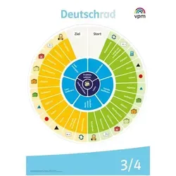 Deutschrad 3/4. Deutschrad-Poster Klasse 3/4