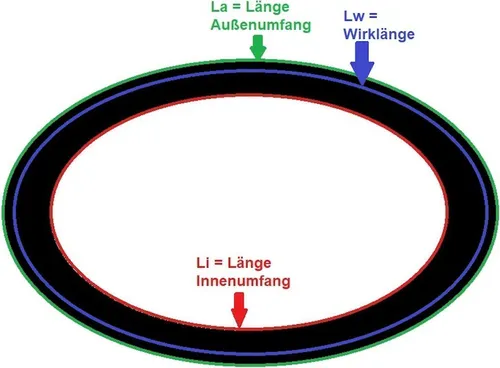 PIX-X'set® SPZ 750 Lw, Schmalkeilriemen