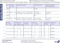 Avery Zweckform Formularblock Formularbuch Fahrtenbuch A6 quer VE=40 Blatt mit Ausfüllhilfe