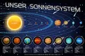 empireposter Educational - Bildung - Unser Sonnensystem - Poster - Größe 91,5x61 cm