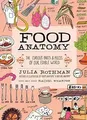 Food Anatomy: The Curious Parts  Pieces of Our Edi... | Buch | Zustand sehr gut