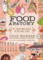 Food Anatomy: The Curious Parts & Pieces Of Our Edi by Rothman, Julia 1612123392