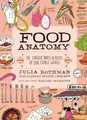 Food Anatomy, Julia Rothman