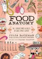 Julia Rothman Rachel Wharton Food Anatomy (Taschenbuch)