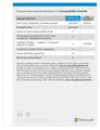 Microsoft 365 Business Standard P8 Mac/Win CZ