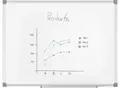 MAUL Whiteboard Standard, 450 x 600 mm, beschichtete Oberfläche