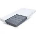 Matratze 80x200 Cm Kaltschaum 7 Zonen Comfort Plus Hr Bett Konturschnitt H3 16 Cm