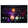 Das Sonnensystem Poster 91,5 x 61 cm