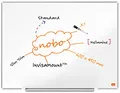 Nobo Magnetisches Nanostahl-Clean-Whiteboard mit Stiftablage, 600 x 450 mm, Schlanker Zierrahmen, InvisaMount-Montagesystem, Impression Pro, Weiß, 1915401