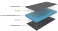 3,6 m² Bauplatte 6 mm Fliesenplatte Ausgleichplatte XPS Entkopplungsplatte Dämm