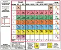 Klappbares Periodensystem der Elemente - Periodensystem der Atomarten: Klapptafel