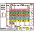 Oldenbourg Schulbuchverl. Klappbares Periodensystem der Elemente: Periodensystem der Atomarten (Helmut Kohler, Hermann Fischer, 2019) (40474569)
