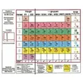 Klappbares Periodensystem der Elemente - Periodensystem der Atomarten