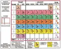 Klappbares Periodensystem der Elemente - Periodensystem der Atomarten Klapptafel