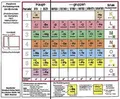 Klappbares Periodensystem der Elemente Periodensystem de... | Buch | Zustand gut