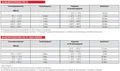 (95,28 EUR/l)  Fischer Hochleistungsmörtel FIS V 360 S Montagemörtel