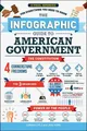 Jara Kern Carissa Lytl The Infographic Guide to American Governmen (Taschenbuch)